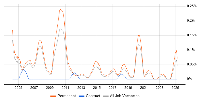 Job vacancy trend for Account Executive in Manchester Job vacancy trend for Account Executive in Manchester