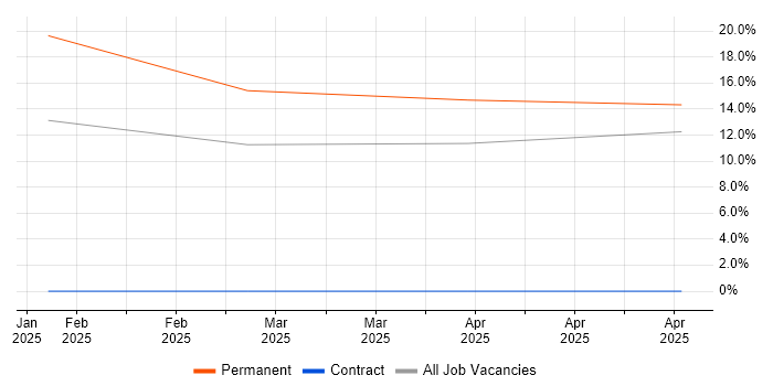 Job vacancy trend for Amazon Corretto in Altrincham Job vacancy trend for Amazon Corretto in Altrincham