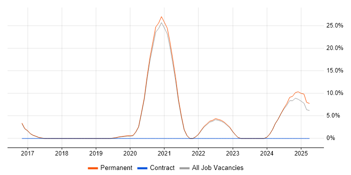 Job vacancy trend for e-Learning in Altrincham Job vacancy trend for e-Learning in Altrincham