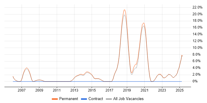 Job vacancy trend for Roadmaps in Altrincham