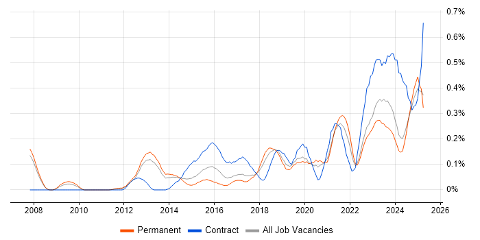 Job vacancy trend for Aruba in Manchester Job vacancy trend for Aruba in Manchester