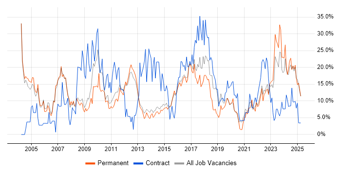 Job vacancy trend for Analyst in Bolton Job vacancy trend for Analyst in Bolton