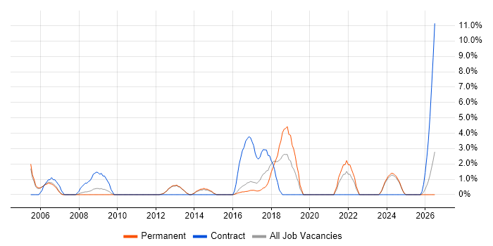 Break/Fix job vacancy trend in Bolton