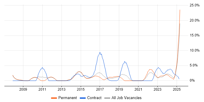 Job vacancy trend for Budget Management in Bolton Job vacancy trend for Budget Management in Bolton