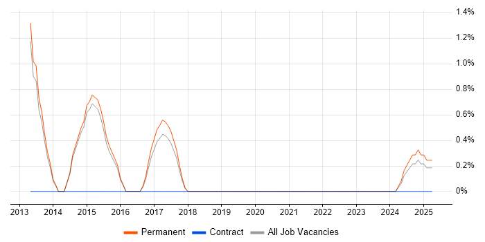 Job vacancy trend for Customer Engagement in Bolton Job vacancy trend for Customer Engagement in Bolton