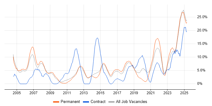 Job vacancy trend for Customer Service in Bolton Job vacancy trend for Customer Service in Bolton