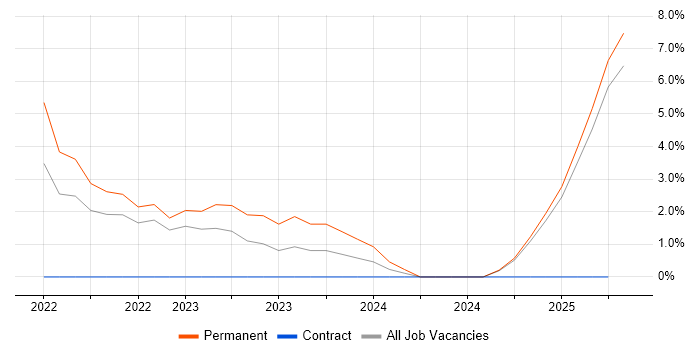 Job vacancy trend for Cyberattack in Bolton