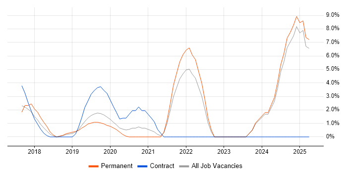 Job vacancy trend for GDPR in Bolton Job vacancy trend for GDPR in Bolton