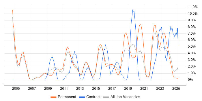 Job vacancy trend for IT Manager in Bolton Job vacancy trend for IT Manager in Bolton