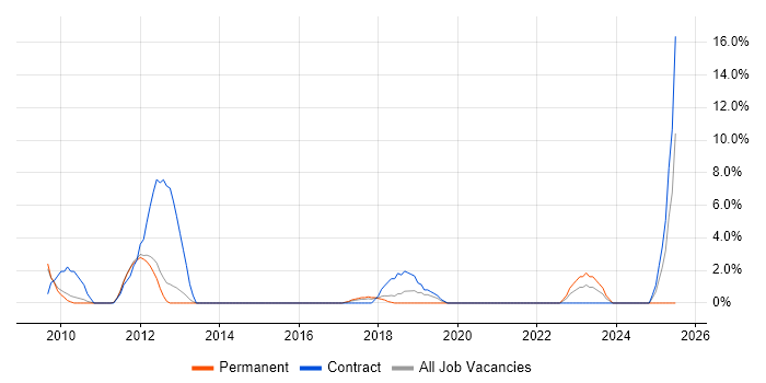 Job vacancy trend for Knowledge Transfer in Bolton