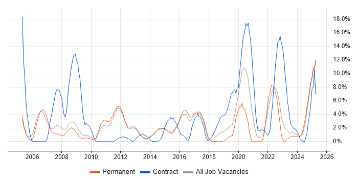 Job vacancy trend for Management Information System in Bolton Job vacancy trend for Management Information System in Bolton