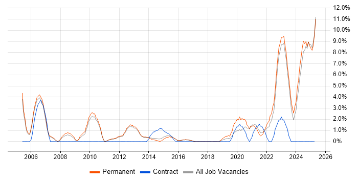 Job vacancy trend for Mathematics in Bolton Job vacancy trend for Mathematics in Bolton