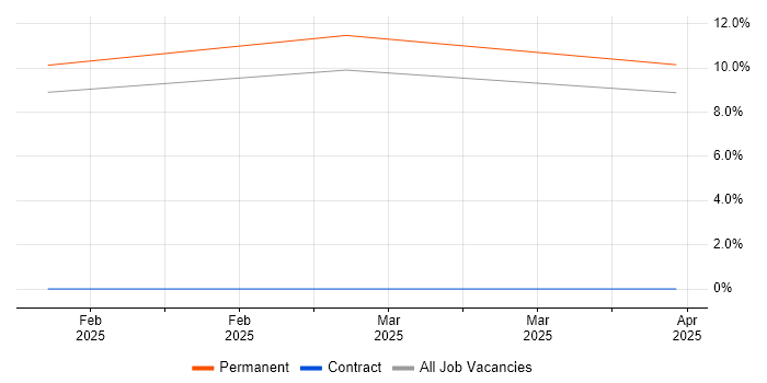 Job vacancy trend for Performance Metrics in Bolton Job vacancy trend for Performance Metrics in Bolton