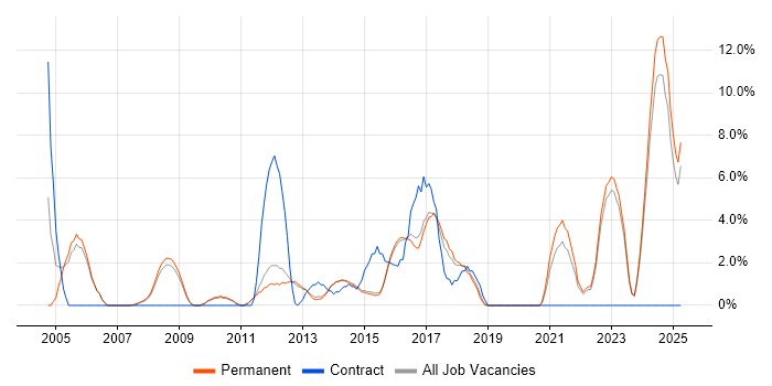 Job vacancy trend for Presentation Skills in Bolton Job vacancy trend for Presentation Skills in Bolton