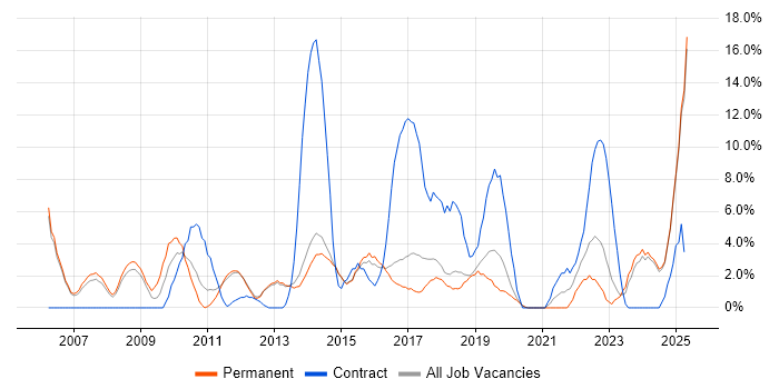 Job vacancy trend for Project Delivery in Bolton Job vacancy trend for Project Delivery in Bolton