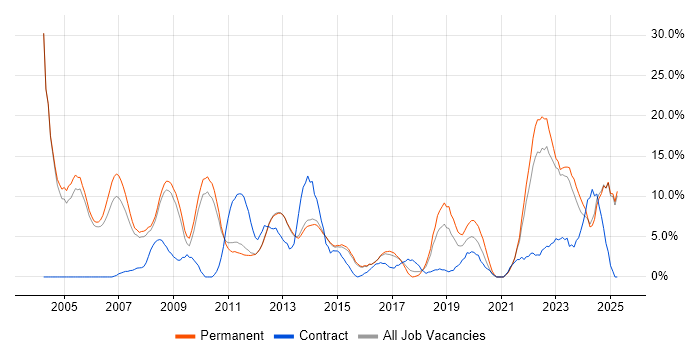 Job vacancy trend for Retail in Bolton Job vacancy trend for Retail in Bolton