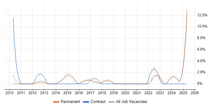 Job vacancy trend for Stakeholder Engagement in Bolton Job vacancy trend for Stakeholder Engagement in Bolton