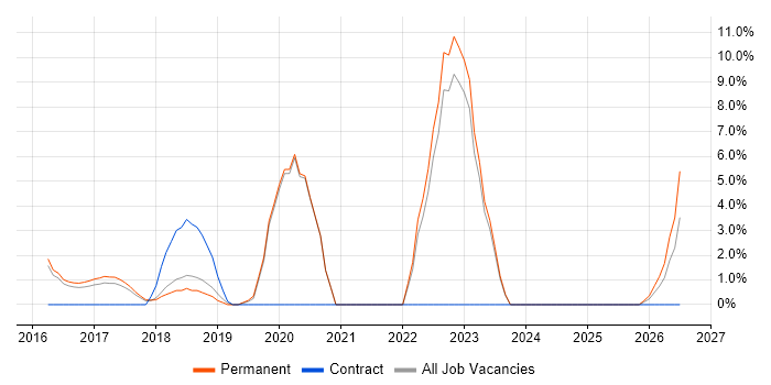 Thought Leadership job vacancy trend in Bolton