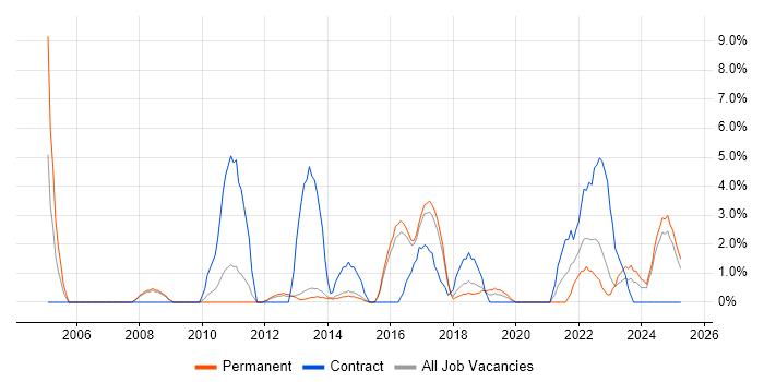 Job vacancy trend for Workshop Facilitation in Bolton Job vacancy trend for Workshop Facilitation in Bolton