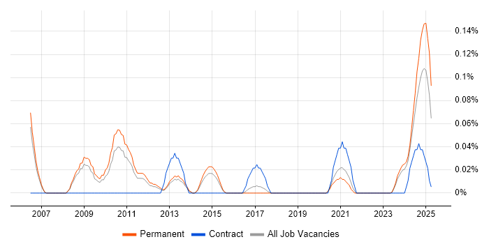 Job vacancy trend for Business Improvement Manager in Manchester Job vacancy trend for Business Improvement Manager in Manchester