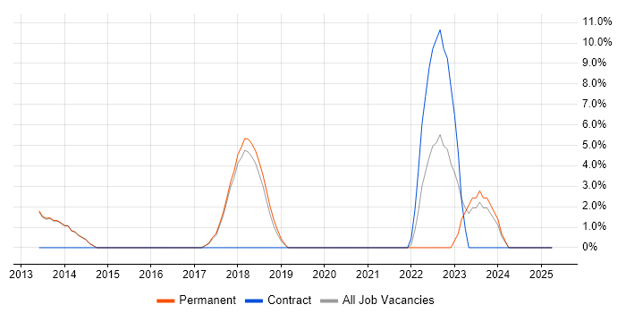 Job vacancy trend for Bash in Cheadle Job vacancy trend for Bash in Cheadle
