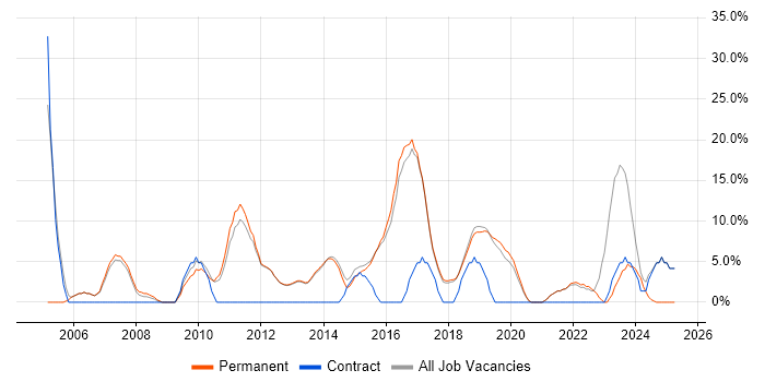 Job vacancy trend for Customer Service in Cheadle Job vacancy trend for Customer Service in Cheadle