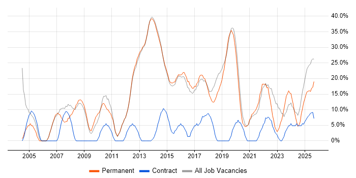 Finance job vacancy trend in Cheadle Finance job vacancy trend in Cheadle