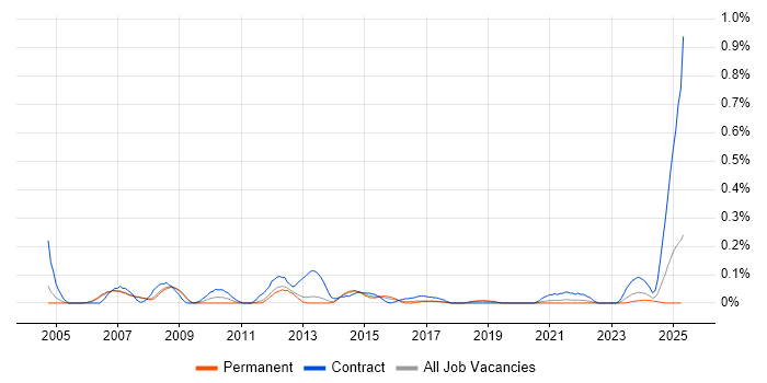 Job vacancy trend for Critical Path Analysis in Manchester Job vacancy trend for Critical Path Analysis in Manchester