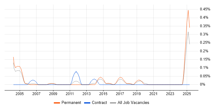 Job vacancy trend for Customer Executive in Manchester Job vacancy trend for Customer Executive in Manchester