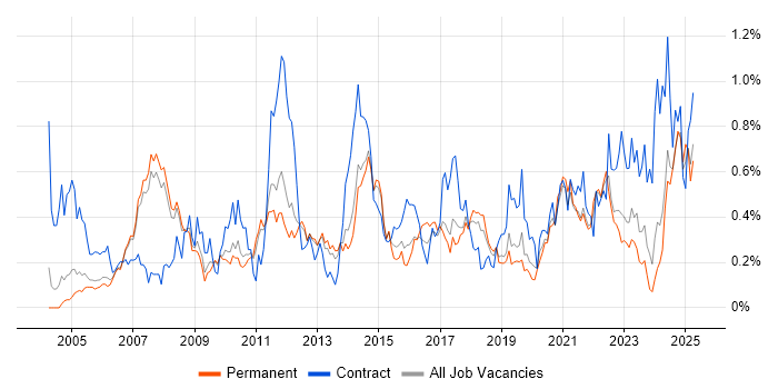 Job vacancy trend for Data Cleansing in Manchester Job vacancy trend for Data Cleansing in Manchester