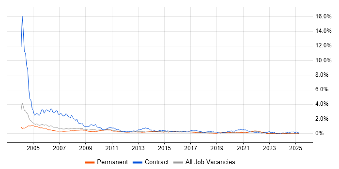 Job vacancy trend for Help Desk Analyst in Manchester Job vacancy trend for Help Desk Analyst in Manchester