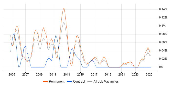 Job vacancy trend for Help Desk Team Lead in Manchester Job vacancy trend for Help Desk Team Lead in Manchester