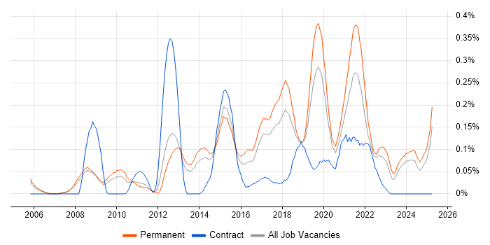 Job vacancy trend for Insight Analyst in Manchester Job vacancy trend for Insight Analyst in Manchester
