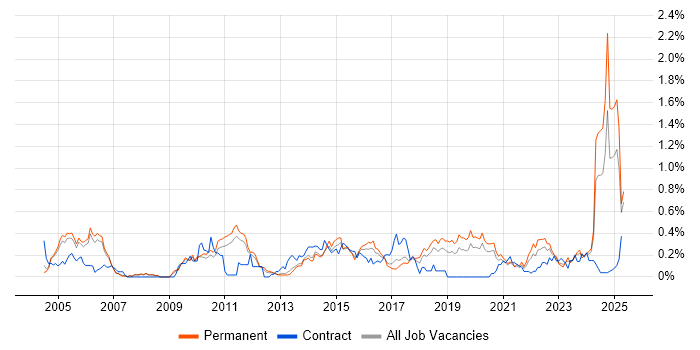 Job vacancy trend for Internal Audit in Manchester Job vacancy trend for Internal Audit in Manchester