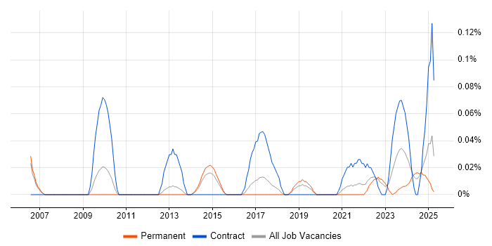 Job vacancy trend for Kronos in Manchester Job vacancy trend for Kronos in Manchester