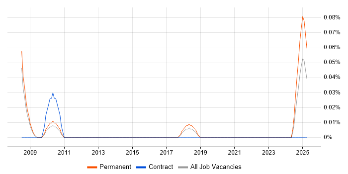 Job vacancy trend for Lecturer in Manchester Job vacancy trend for Lecturer in Manchester