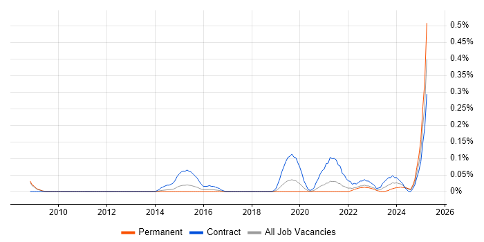 Job vacancy trend for Liquidlogic in Manchester Job vacancy trend for Liquidlogic in Manchester