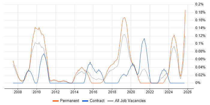 Openreach job vacancy trend in Manchester Openreach job vacancy trend in Manchester