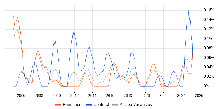 Job vacancy trend for Payroll Manager in Manchester Job vacancy trend for Payroll Manager in Manchester