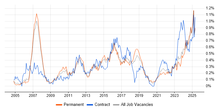 Job vacancy trend for PMP in Manchester Job vacancy trend for PMP in Manchester