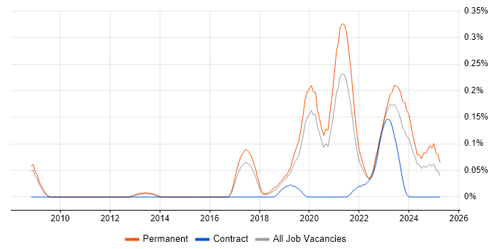 Job vacancy trend for Progressive Web App in Manchester Job vacancy trend for Progressive Web App in Manchester
