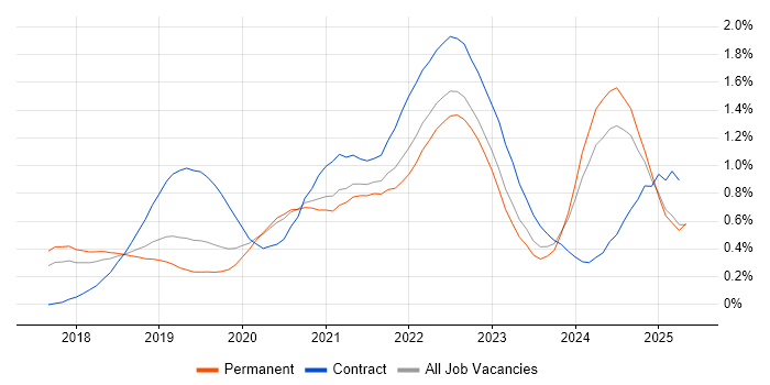 Job vacancy trend for Prometheus in Manchester Job vacancy trend for Prometheus in Manchester