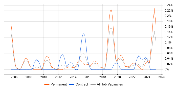 Job vacancy trend for Quantitative Analysis in Manchester Job vacancy trend for Quantitative Analysis in Manchester