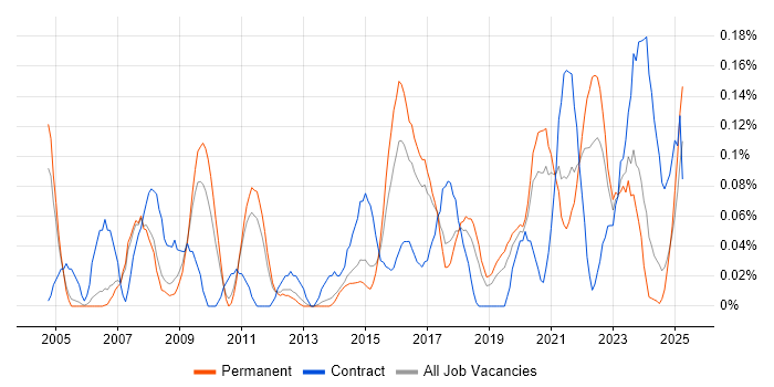 Job vacancy trend for Senior Data Analyst in Manchester Job vacancy trend for Senior Data Analyst in Manchester