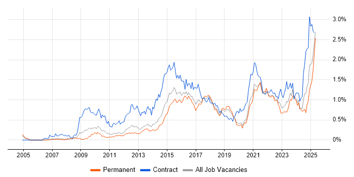 Job vacancy trend for Stakeholder Engagement in Manchester Job vacancy trend for Stakeholder Engagement in Manchester