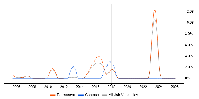 Case Management Jobs Near Me Opportunities and Requirements