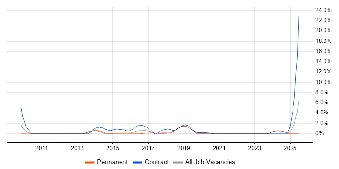 Job vacancy trend for Stakeholder Engagement in Stockport Job vacancy trend for Stakeholder Engagement in Stockport