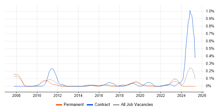 Job vacancy trend for Virgin Media in Manchester Job vacancy trend for Virgin Media in Manchester