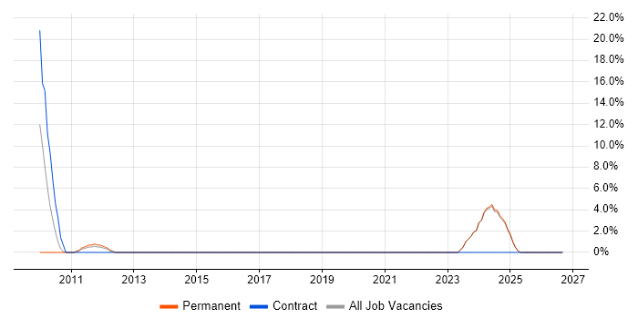 Cost Reduction job vacancy trend in Wigan