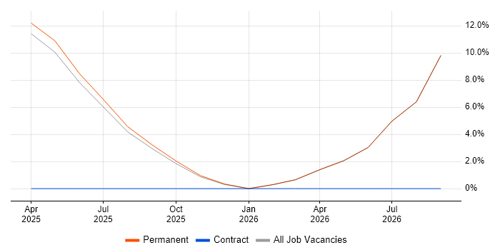 Cyberattack job vacancy trend in Wigan